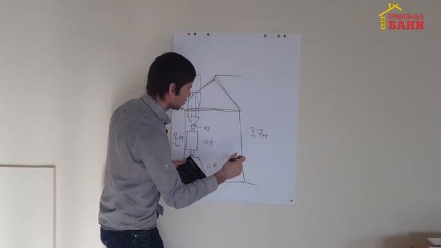 Как расчитать высоту дымохода с баком в бане смотреть онлайн