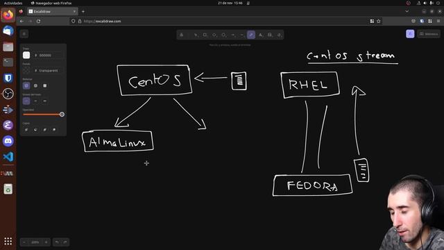 AlmaLinux vs Rocky Linux: diferencias y similitudes смотреть онлайн