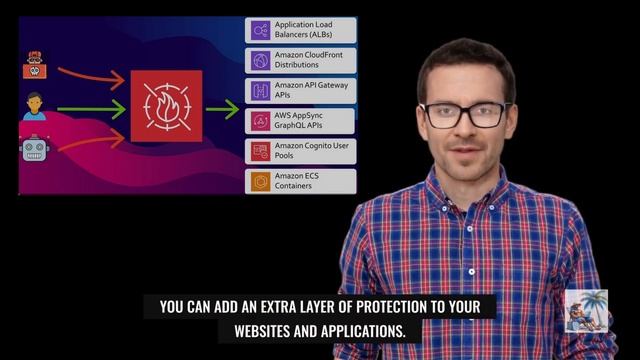 AWS Service - WAF Captcha смотреть онлайн