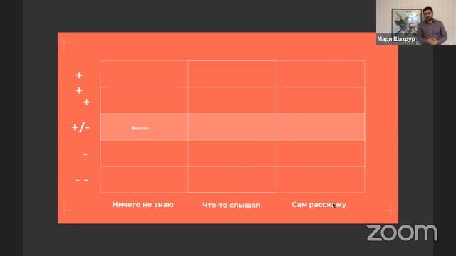 «Soft skills в IT-карьере: зачем разговаривать программисту». Мади Шахрур, BEsmart смотреть онлайн