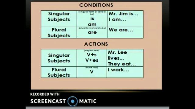 ENGLISH 6. Q4.1 HOW AND WHEN TO USE THE SIMPLE PRESENT TENSE смотреть онлайн