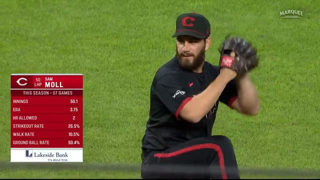 Cubs vs. Reds Game 2 Highlights (9/1/23) | MLB Highlights смотреть онлайн