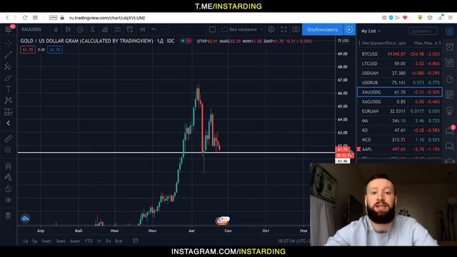 СЕЙЧАС лучшее время покупать ЗОЛОТО! Биткоин будет больше $20000! смотреть онлайн