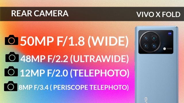 Vivo X Fold Vs Huawei Mate X2 смотреть онлайн