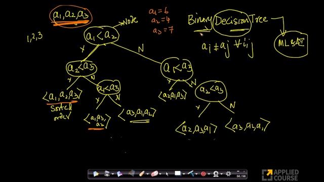 Lower bounds on worst case of comparison sorting | Linear Time Sorting | Appliedcourse смотреть онлайн