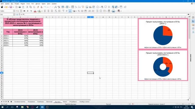 Создание графиков и диаграмм в LibreOffice Calc смотреть онлайн