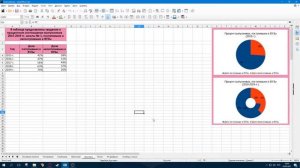 Создание графиков и диаграмм в LibreOffice Calc