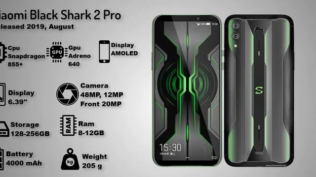 Evolution of Xiaomi Black Shark смотреть онлайн