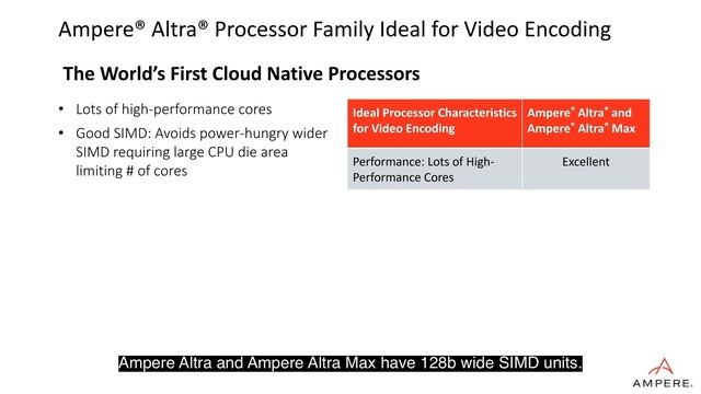 The Ideal Processor for Video Encoding смотреть онлайн