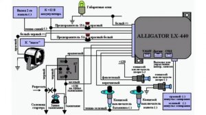Отключаем сигнализацию на машине