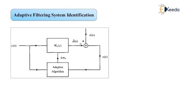 Adaptive Filtering System Identification - Adaptive Filters - Advanced Digital Signal Processing смотреть онлайн