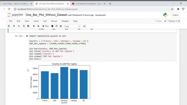 One Bar Plot using python|| bar plot using python смотреть онлайн