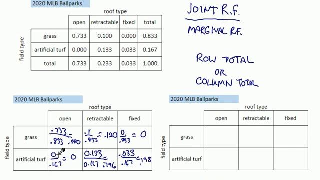 Conditional Relative Frequencies смотреть онлайн