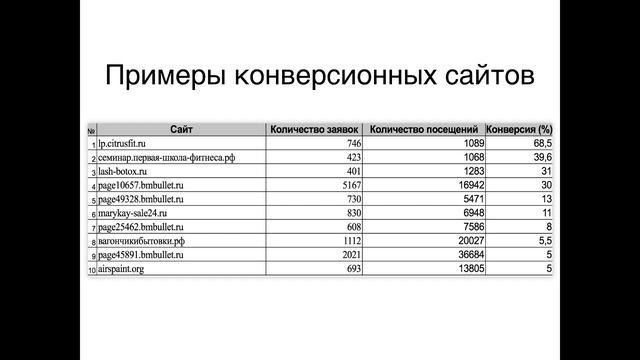 Как получить 50 клиентов за 5000 рублей смотреть онлайн