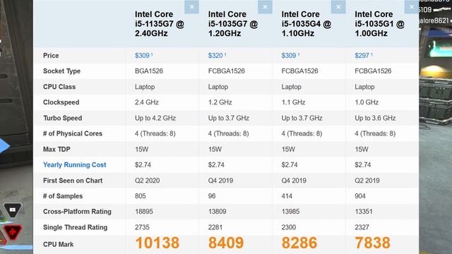 11th Gen I5 Vs 10th Gen I5 Laptops | Intel Core I5 1135G7 Vs Core I5 1035G7, I5 1035G4 & 1035G1