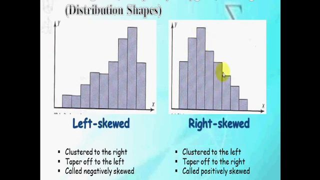 Histograms, Frequency Polygons, and Ogives(Distribution Shapes) смотреть онлайн