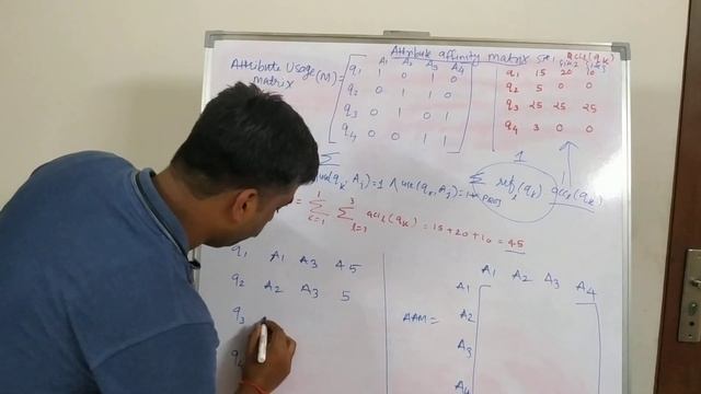 Attribute Affinity Matrix смотреть онлайн