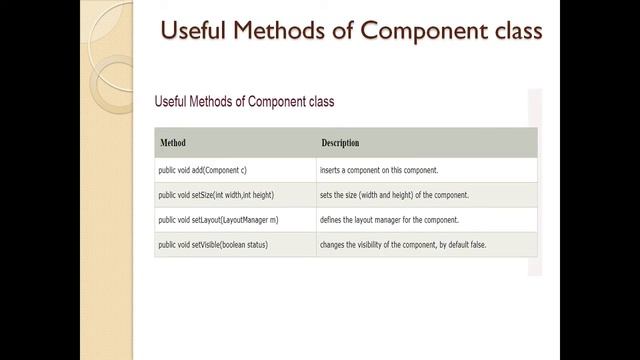 CONCEPTS IN ABSTRACT WINDOW TOOLKIT (AWT) IN CORE JAVA смотреть онлайн