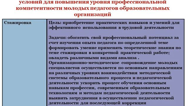 Инновационные формы методической работы с молодыми педагогами смотреть онлайн