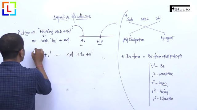 How to change 'Negative and Interrogative sentences' into Passive смотреть онлайн