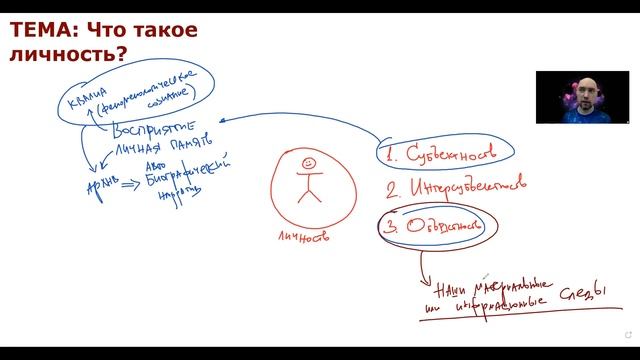 Что такое личность? Душкин философствует смотреть онлайн