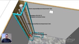Монтаж короба стояков в санузле