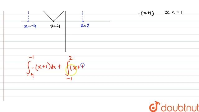 Sketch the graph `y=|x+1|`. Evaluate `int_(-4)^(2)|x+1|dx`. What does the value of the смотреть онлайн