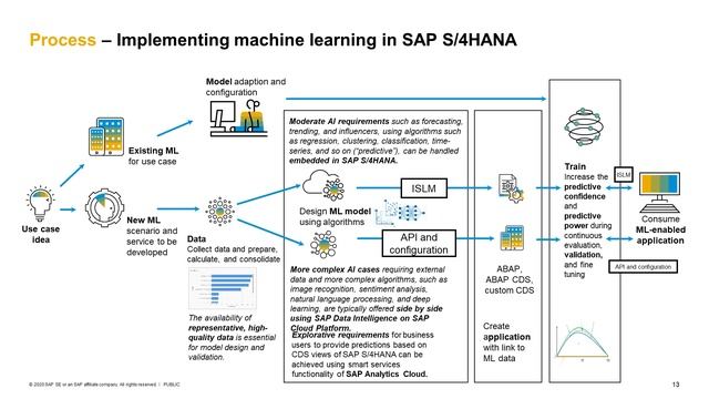 Optimize Business Processes Supported by SAP S/4HANA with Machine Learning | SAP TechEd in 2020 смотреть онлайн