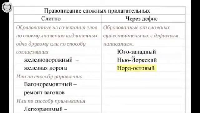 Правописание сложных прилагательных 2