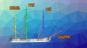 РАНГОУТ И ТАКЕЛАЖ