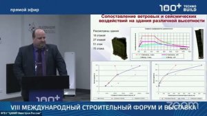 Особенности выполнения независимых проверочных расчётов конструкций высотных зданий