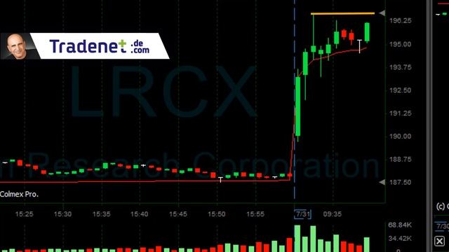 Making Money in Day Trading and Losing it смотреть онлайн