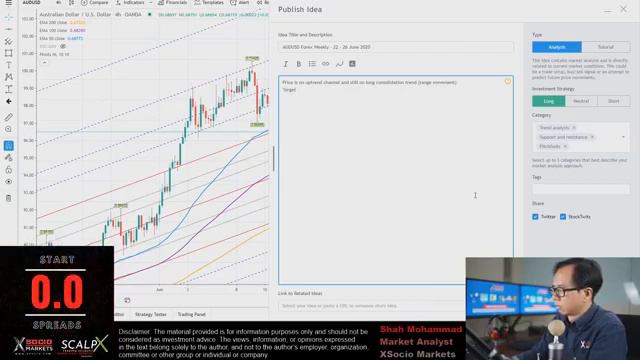 Weekly Market Analysis Forex, CFDs, Shares, Commodities, Crypto - Tinjauan Pasaran: 22 - 26 Jun 202 смотреть онлайн