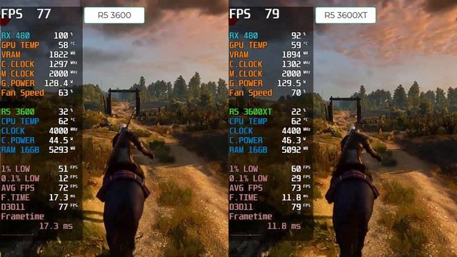 AMD Ryzen 5 3600 Vs Ryzen 5 3600 XT Gaming Benchmark 2021