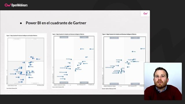 POWER BI EN EL CUADRANTE DE GARTNER смотреть онлайн