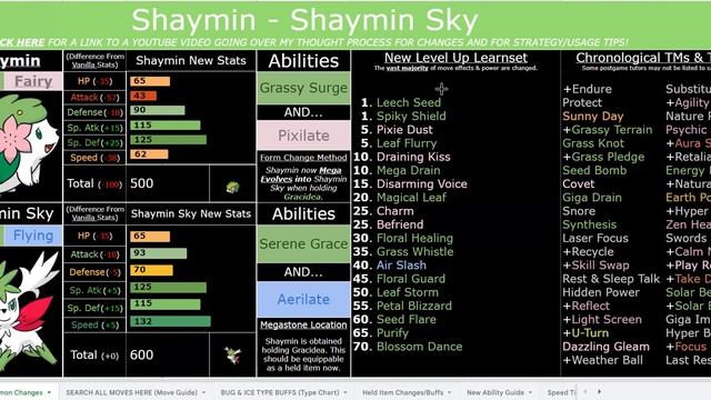 How SPECTACULAR is Shaymin in Pokemon Sweltering Sun ACTUALLY? (Ultra Sun ROM Hack) смотреть онлайн