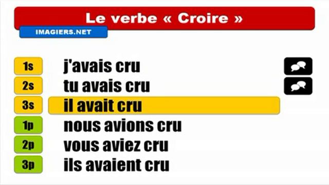 French Past Perfect Tense # Verb = Croire смотреть онлайн