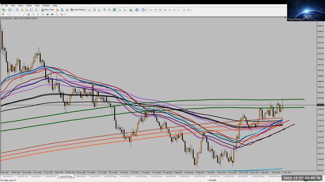 XAUUSD Обзор на 28.12.22 золото смотреть онлайн