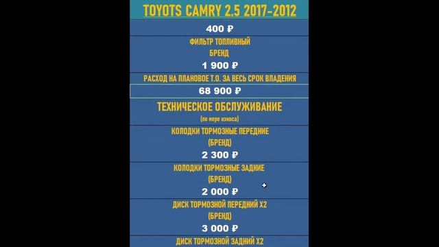 Дорого ли содержать бизнес класс?