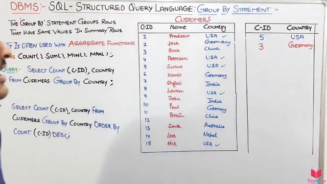 5.32- SQL Group By Statement | SQL Online Free Course | Microsoft Sql Server | Learn Sql | Sql смотреть онлайн