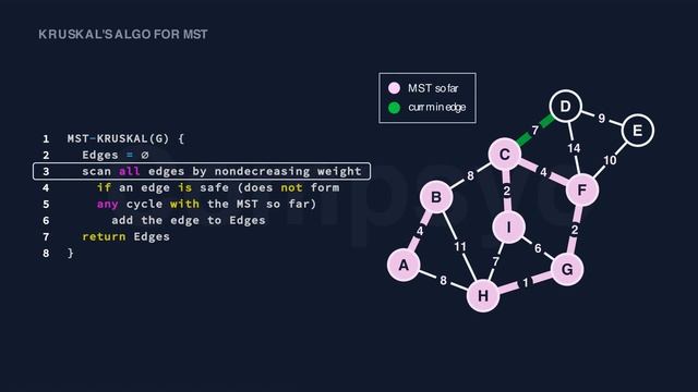 Kruskal's Algorithm Code Visualization смотреть онлайн