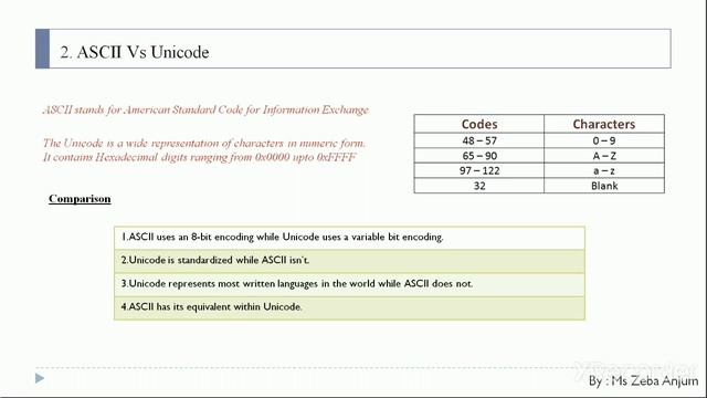 Class 9 - Computer Ch-3 Revision-1 смотреть онлайн
