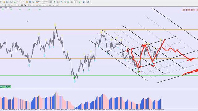 Полная Шпаргалка Трейдера + торговый план по EURUSD смотреть онлайн