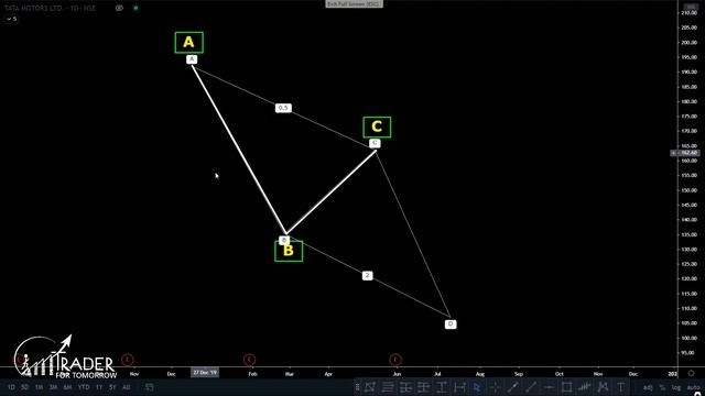 AB=CD Pattern Rules : Top 3 ABCD Pattern Trading Tricks & Tips | Harmonic Pattern Trading Strategy смотреть онлайн