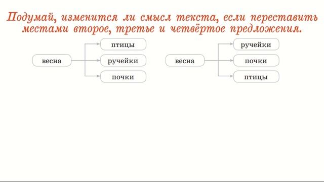 Русский язык, 2 класс, урок 122 смотреть онлайн
