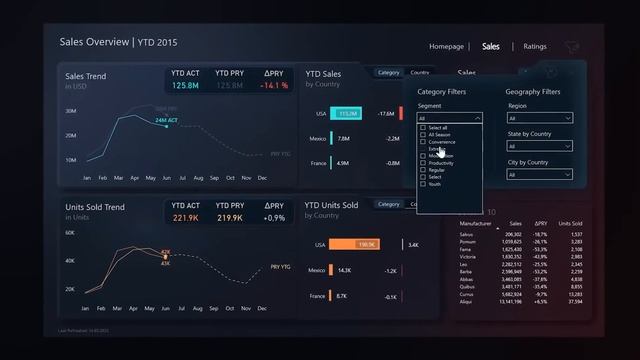 Power Bi Template with Figma смотреть онлайн