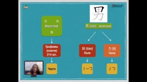 Урок 2- китайское письмо | Введение в китайский