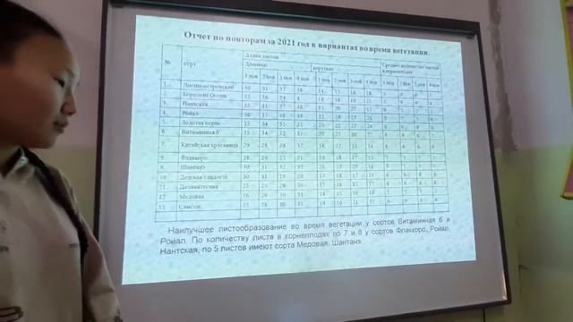 Эльвира Яковлева - 7.5 Сельскохозяйственные науки / #75ШВБ2022 смотреть онлайн