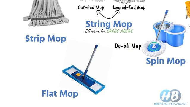 Housekeeping Cleaning Equipment: Wet mops, Parts, Types with picture, Care & Cleaning/ Kentucky Mop смотреть онлайн