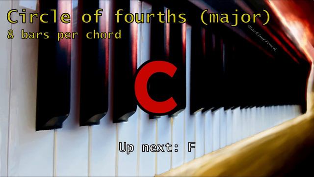 circle of fourths LONG EXERCISE (major) смотреть онлайн